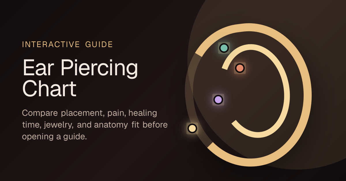 Ear Piercing Chart: Pain, Healing Time, Placement & Jewelry Guide